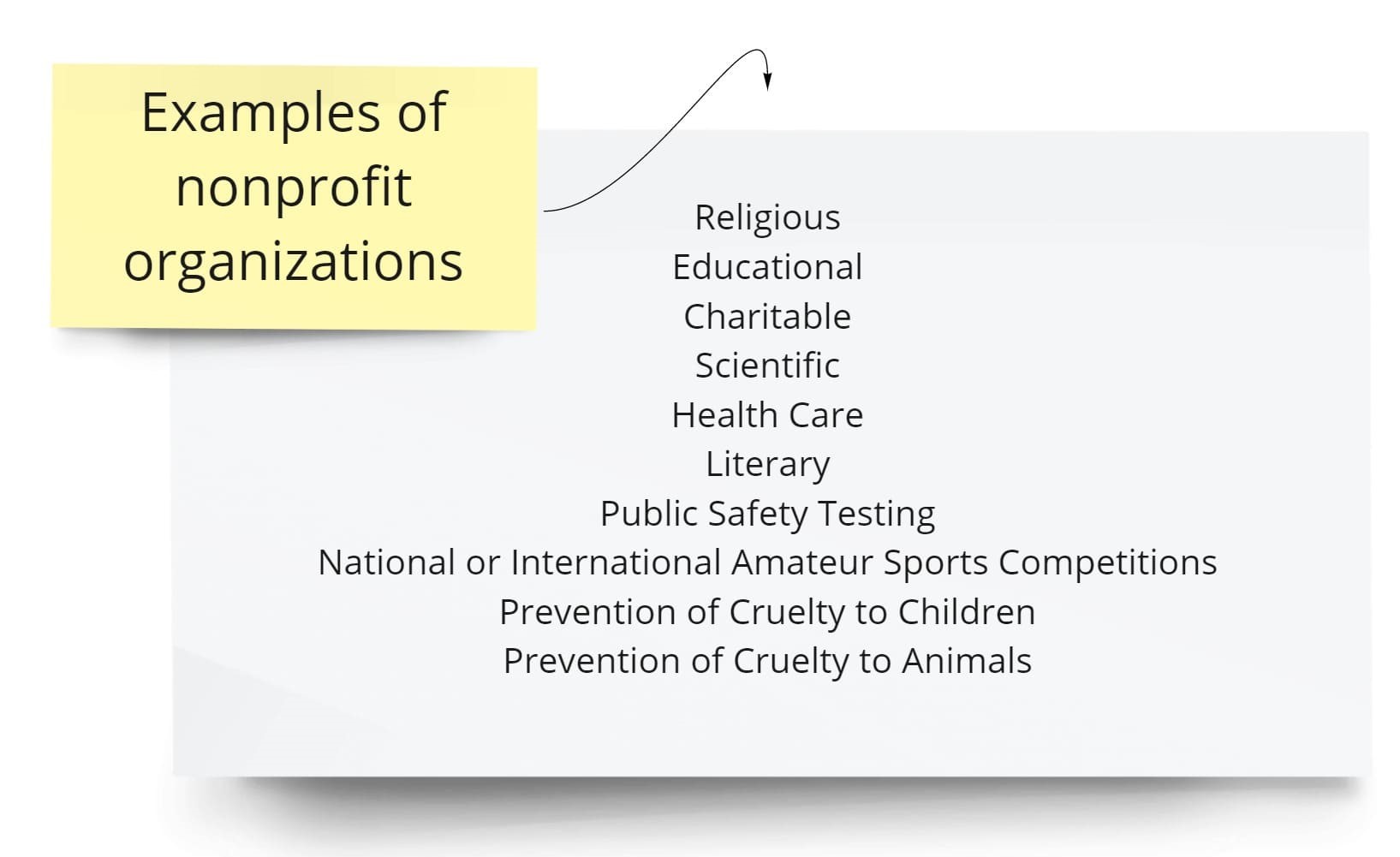 examples-of-nonprofit-organizations