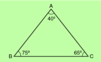 acute isosceles triangle in real life