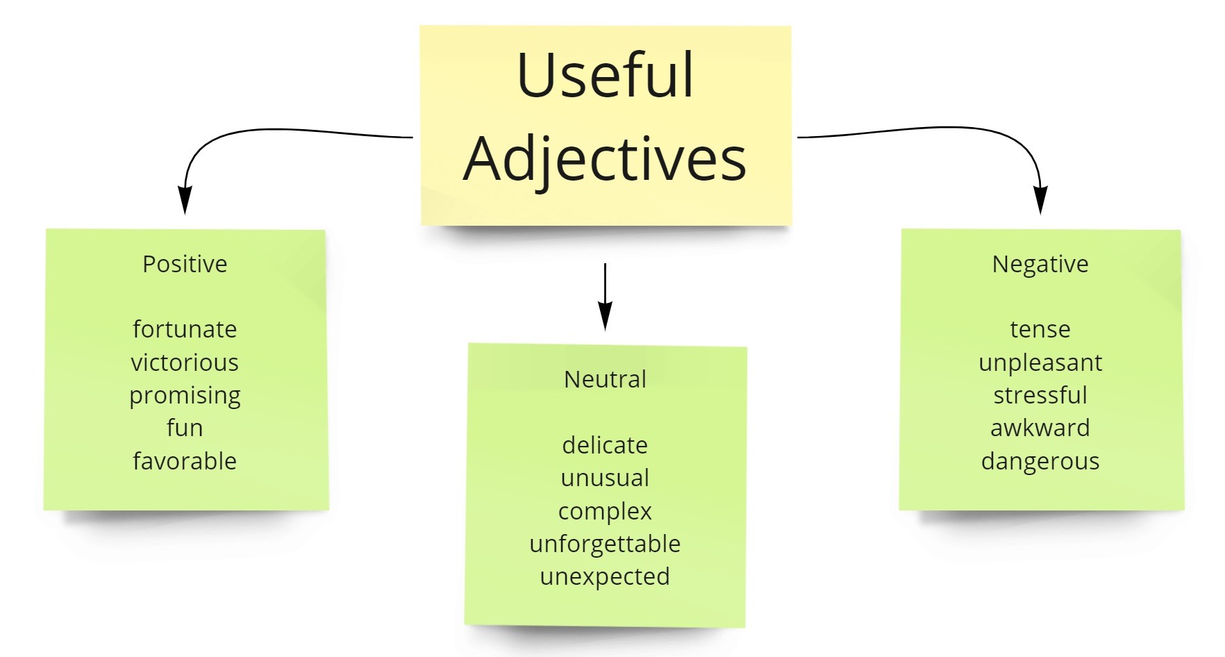 adjectives