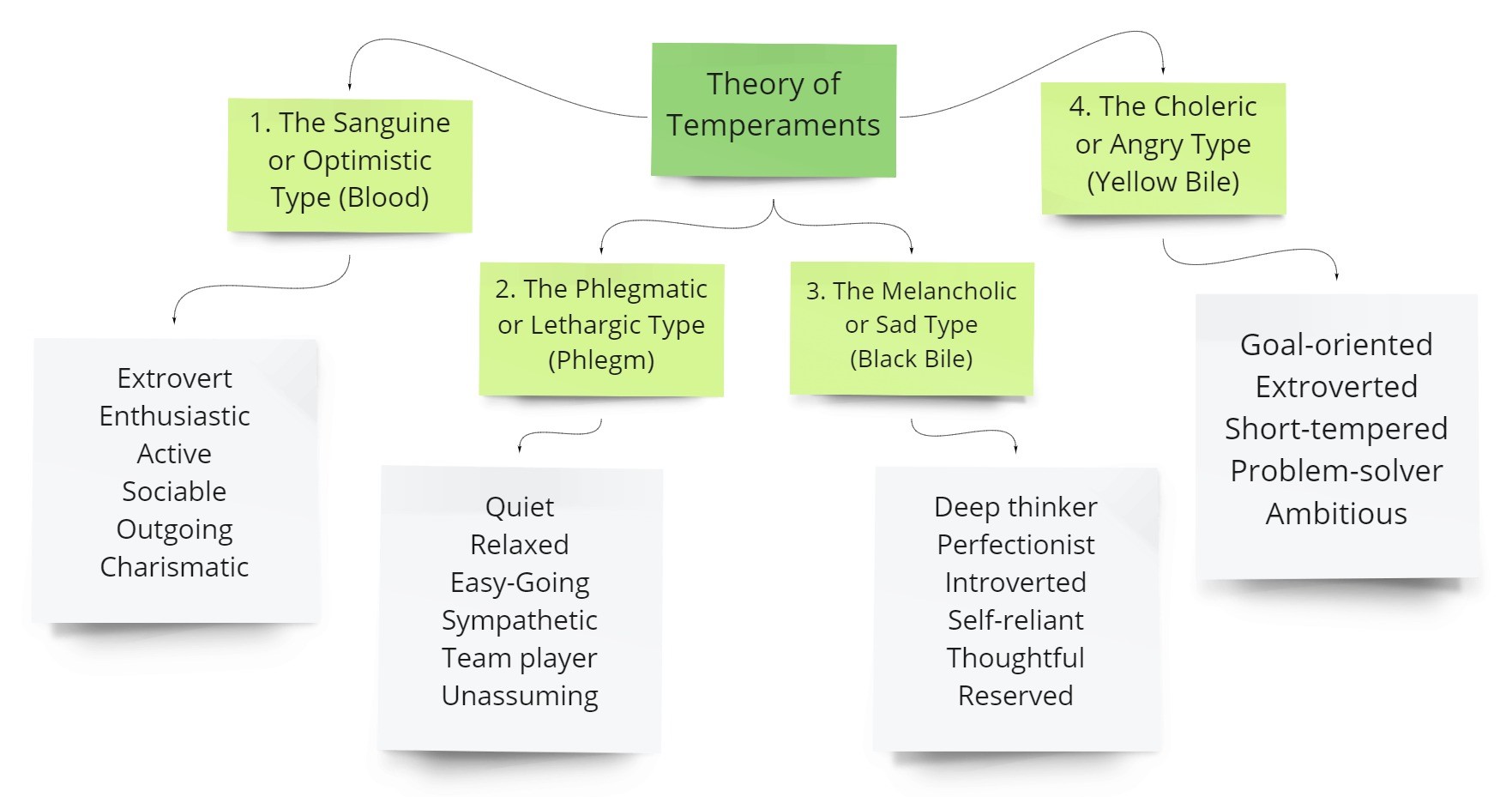 theory-of-temperaments