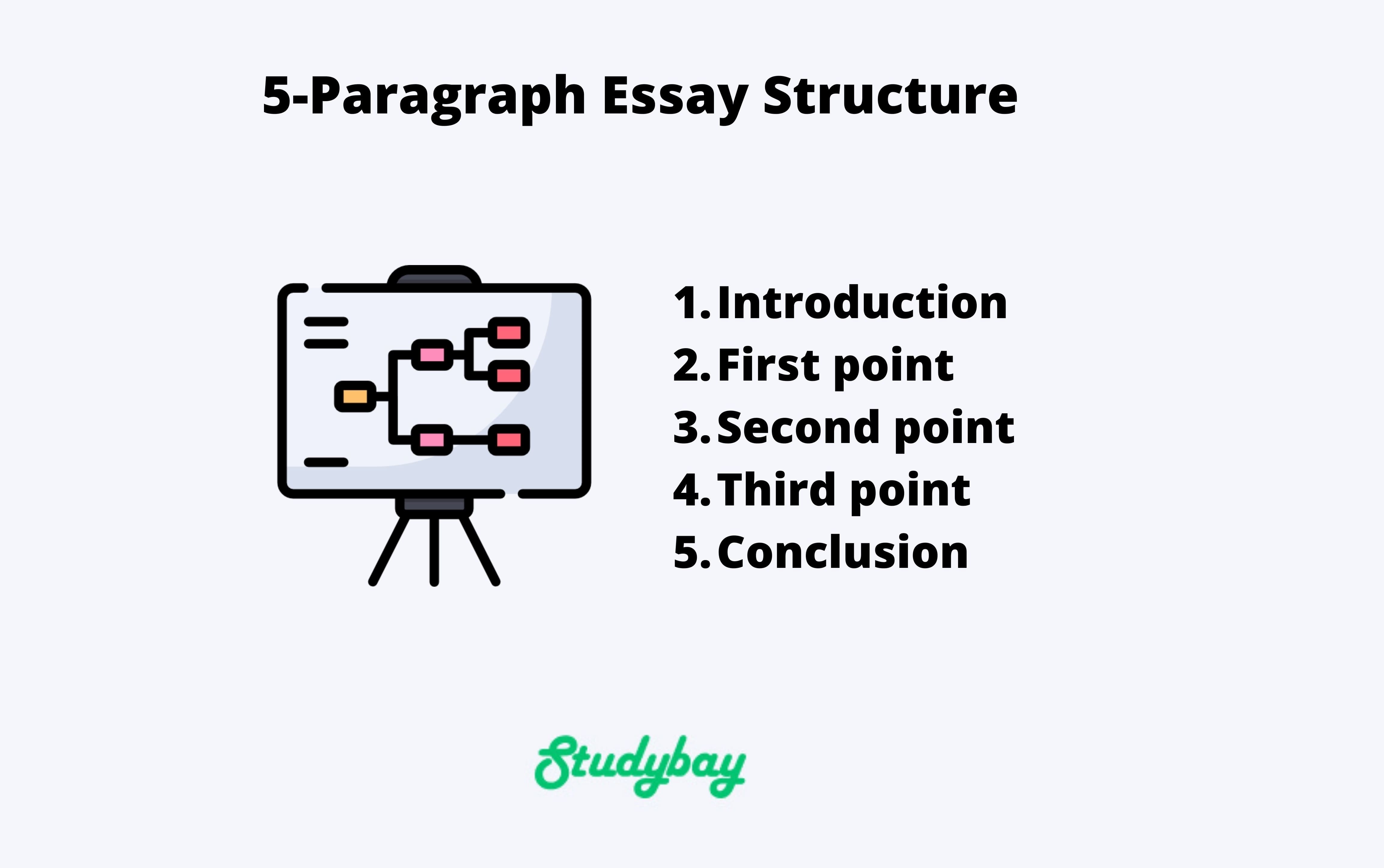 5 Paragraph Essay Structure