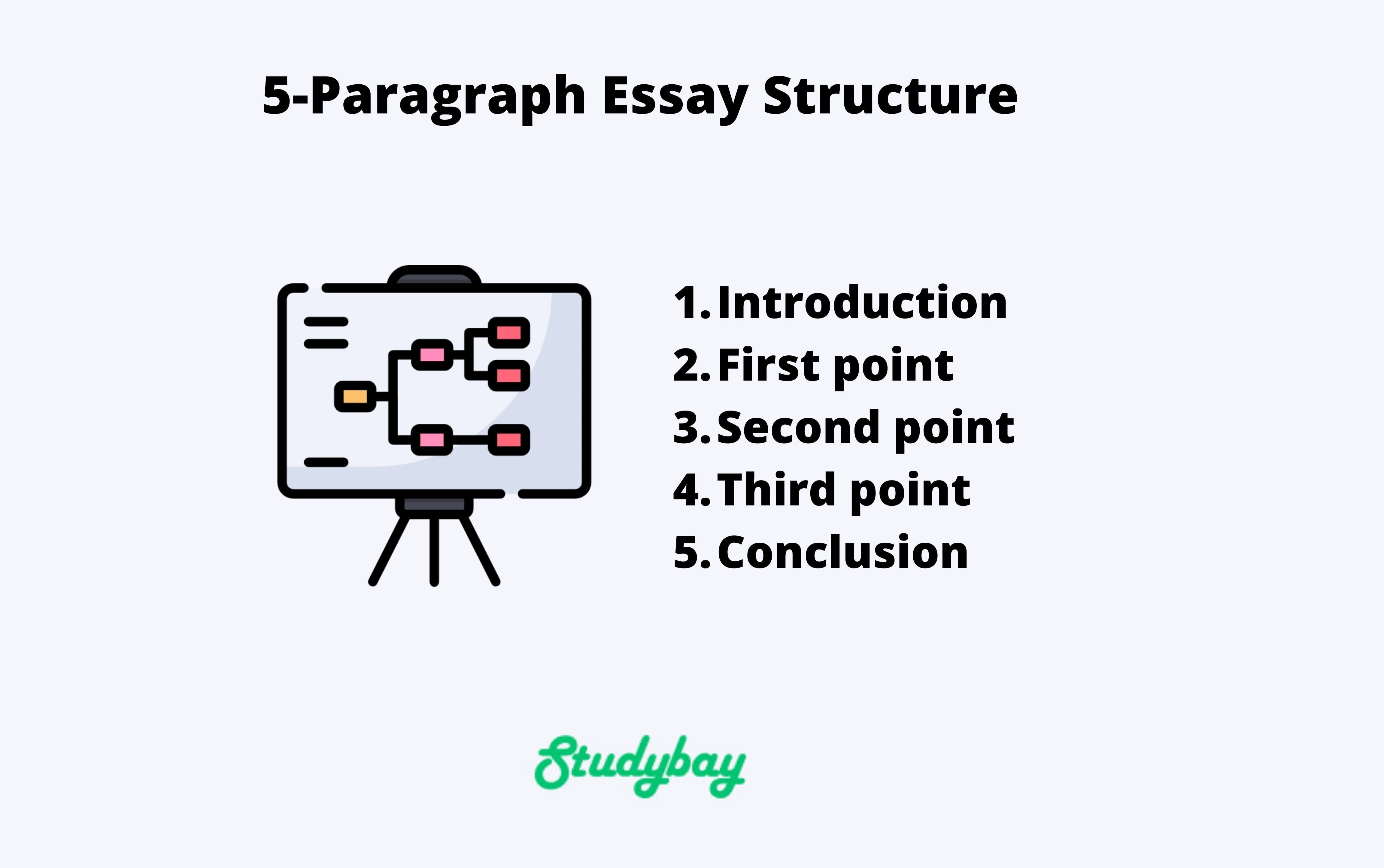 basics of a 5 paragraph essay