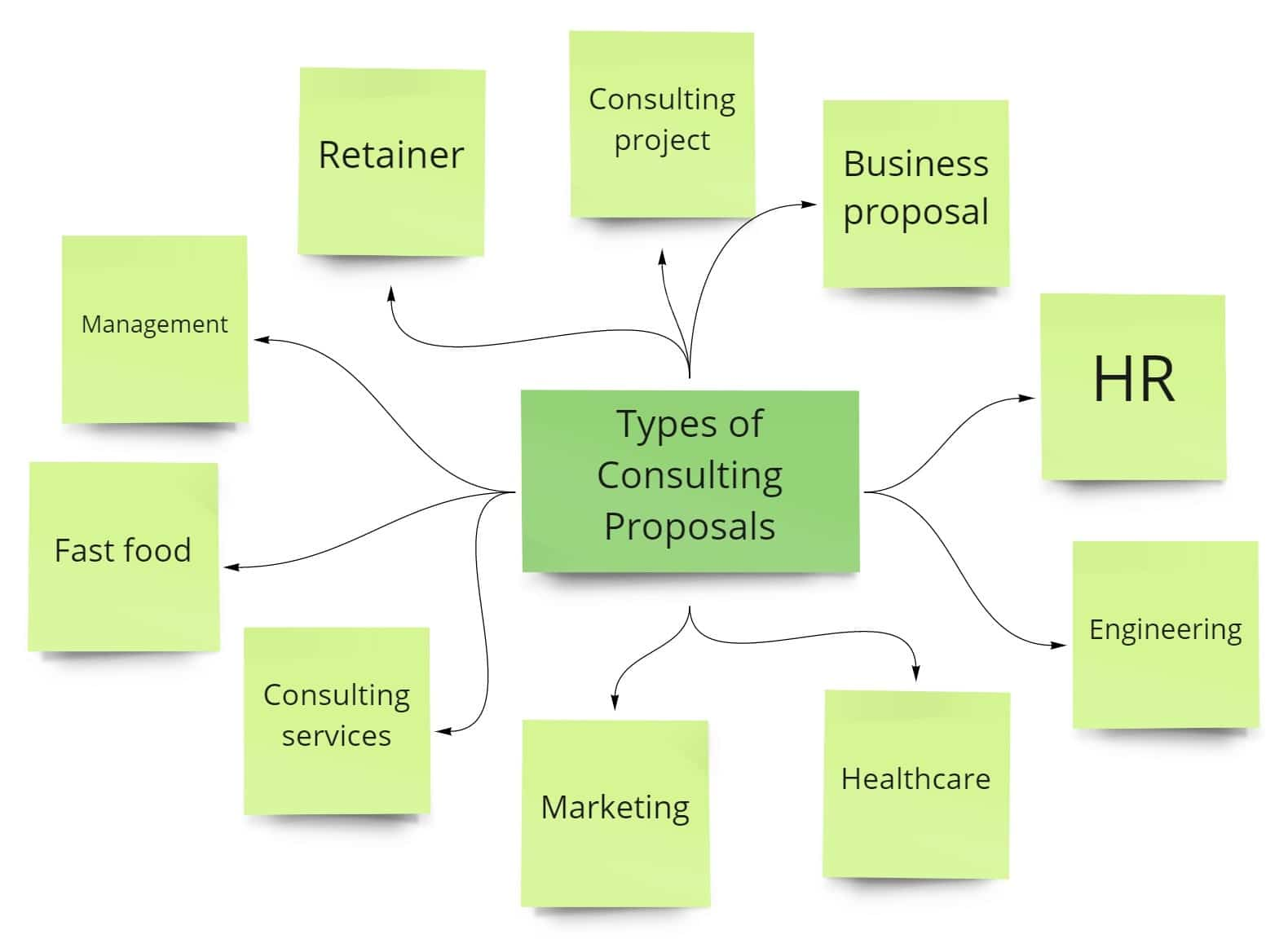 types of consulting proposals