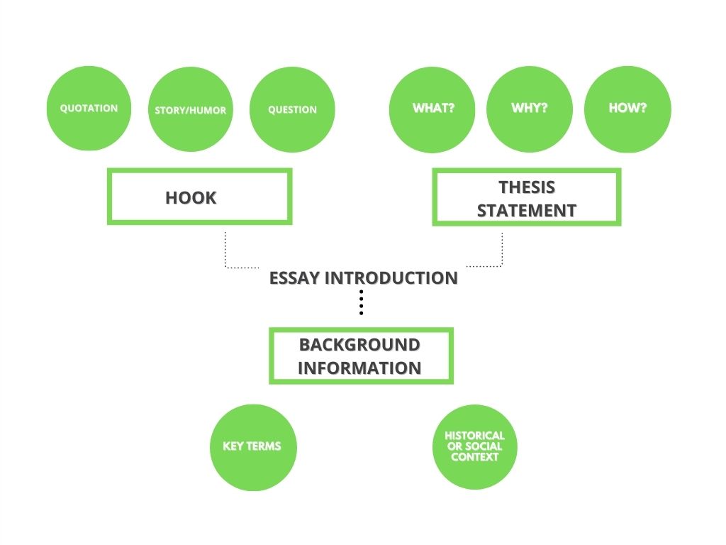  Elements Of A Good Thesis Statement 3 Components To Writing An 