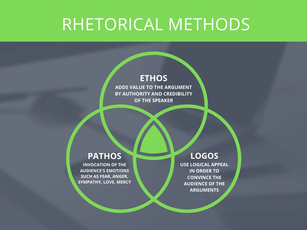 types of rhetorical essays