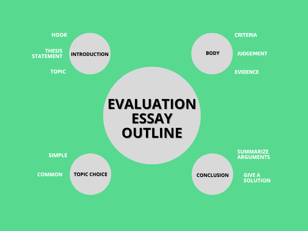 what does evaluation mean in essay