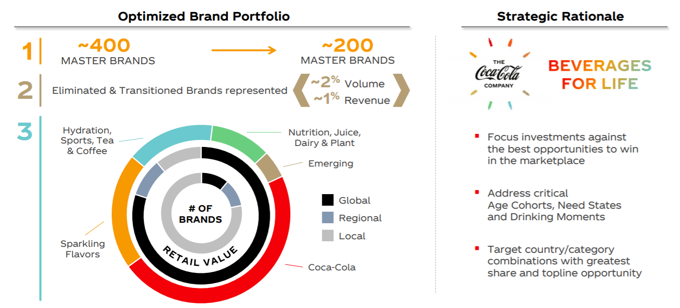 coca cola business plan 2020