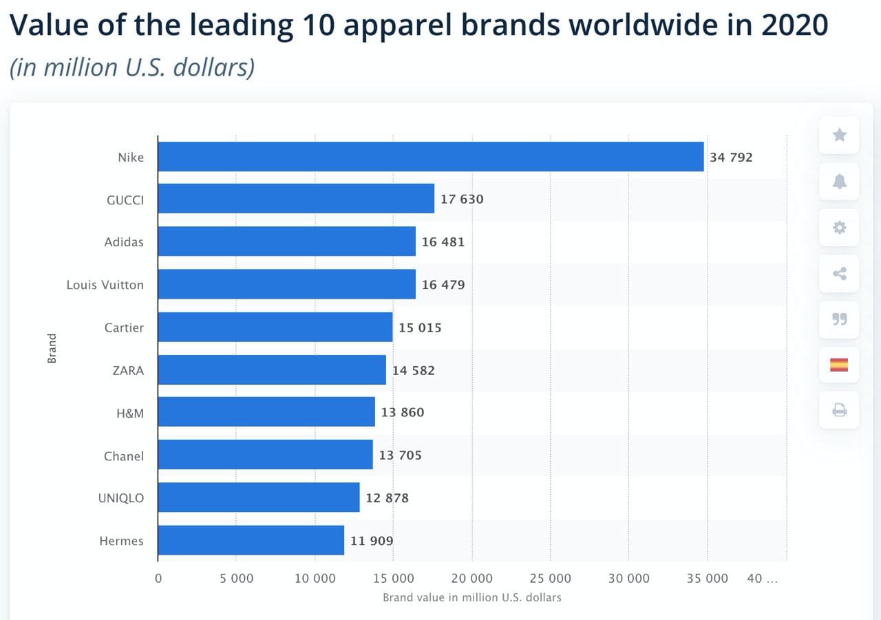 Nike Brand Strategy- Everything You Need To Know It's Strategy