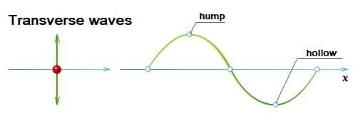 mechanical waves