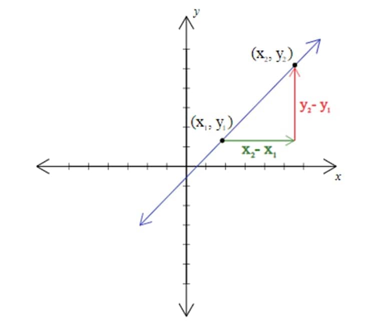 slope-formula-calculation-6