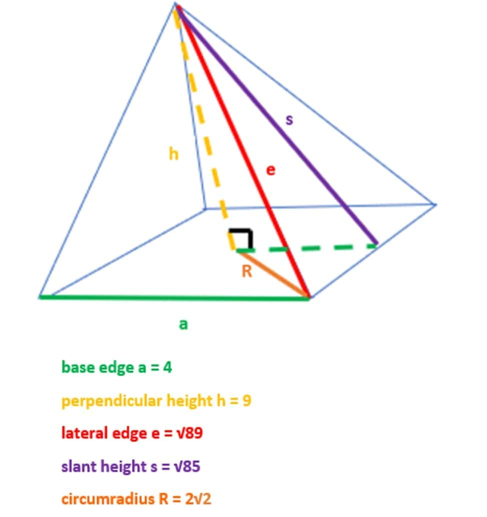 How to find the volume of a square store pyramid