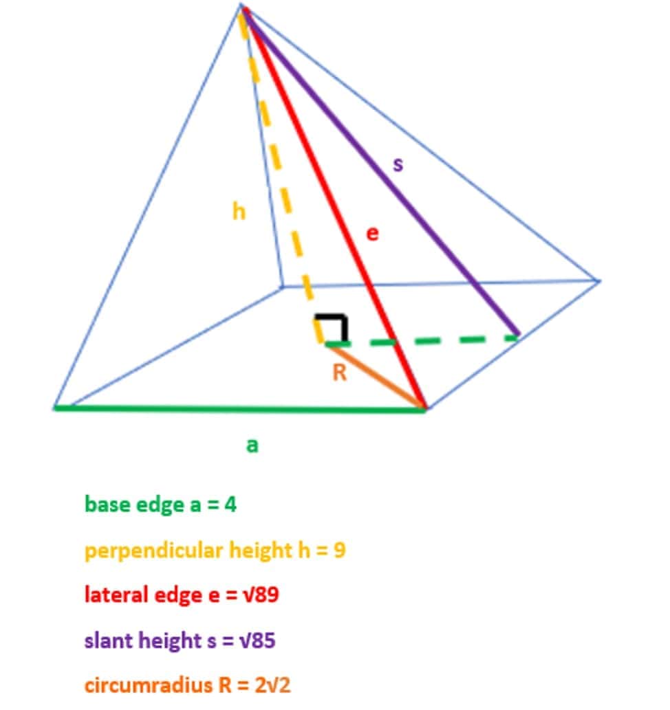 How To Calculate The Volume Of A Square Pyramid Beginner s Guide
