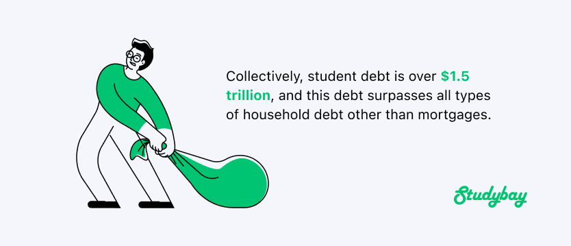The Student Debt Crisis