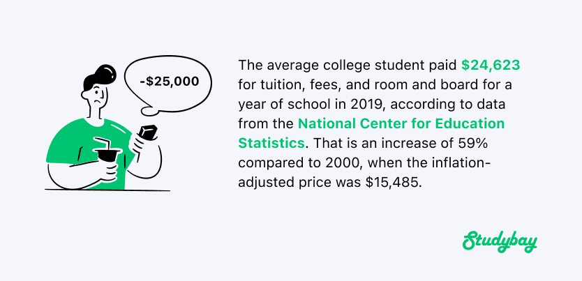 The average college student paid $24,623 for tuition