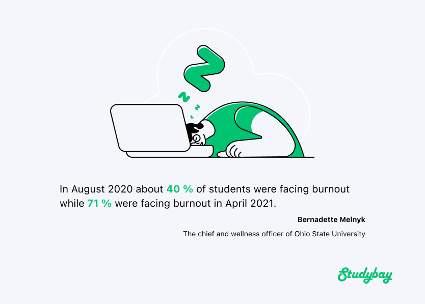 students burnout statistics