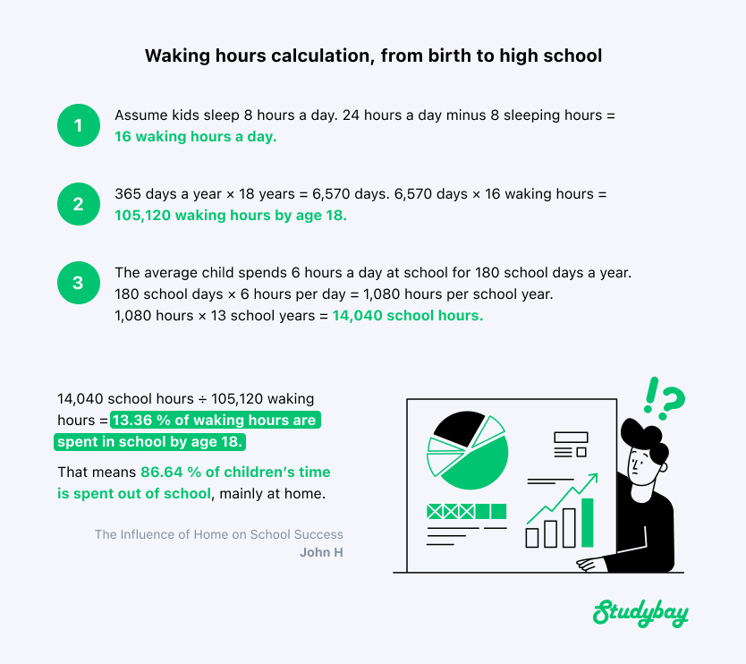 Walking hours calculation, from birth to high school by John H