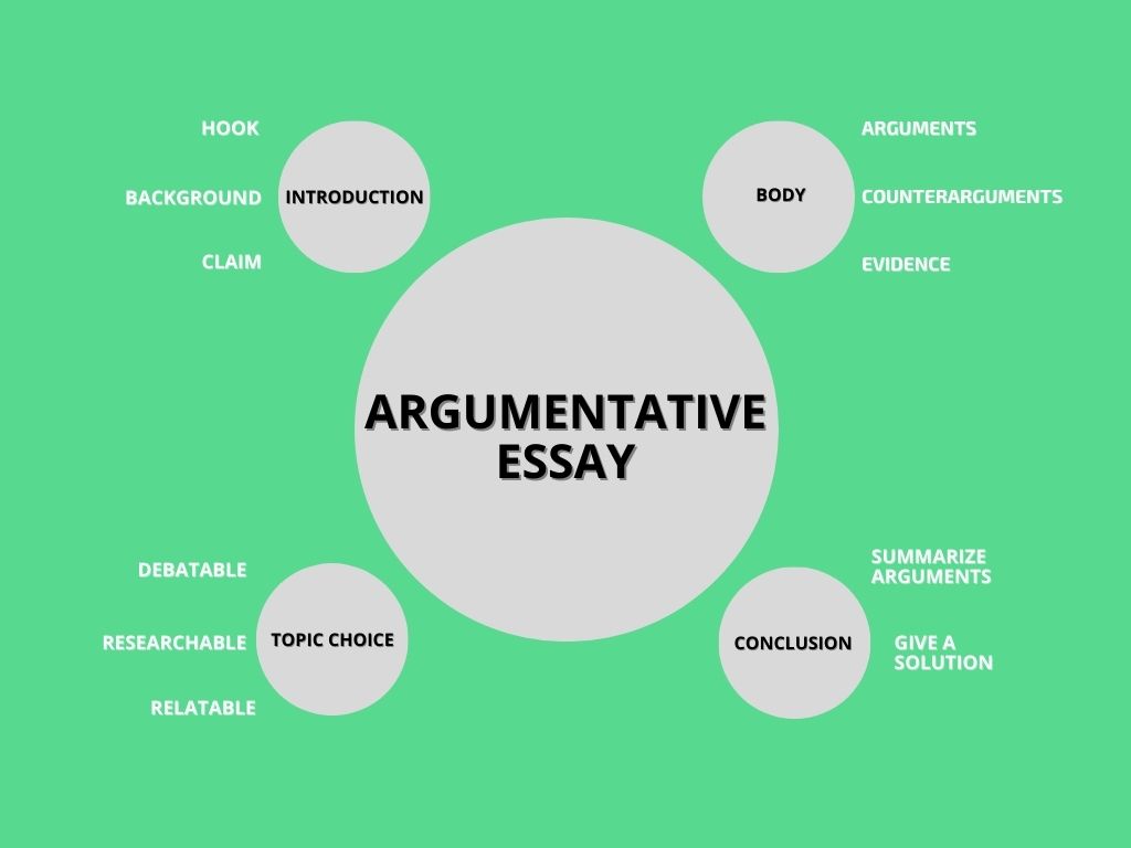5 parts of an argumentative essay