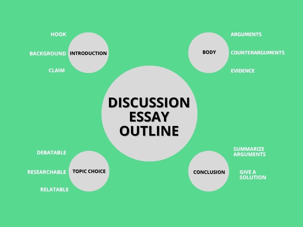 Discussion essay outline