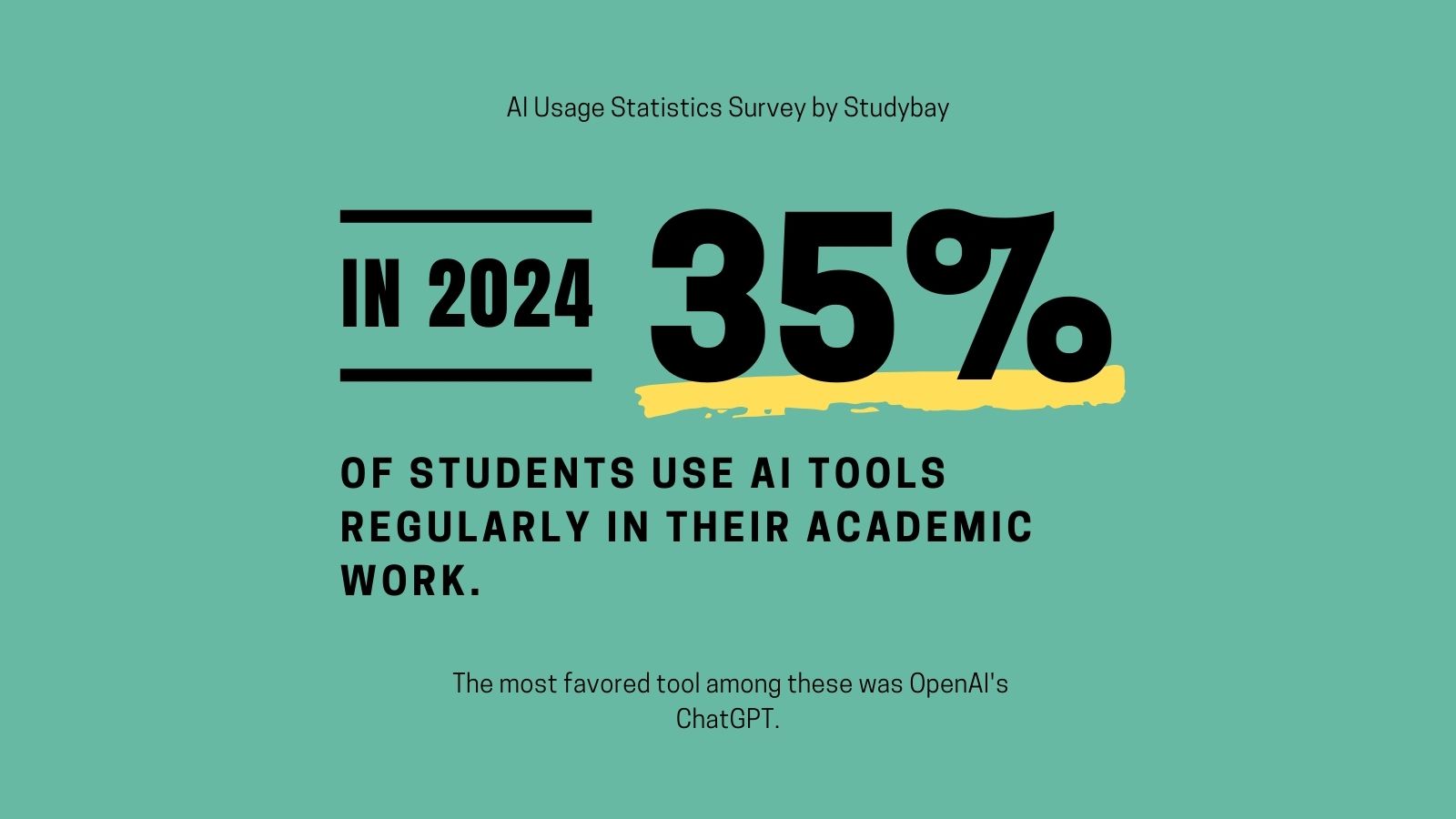 Students AI usage statistics