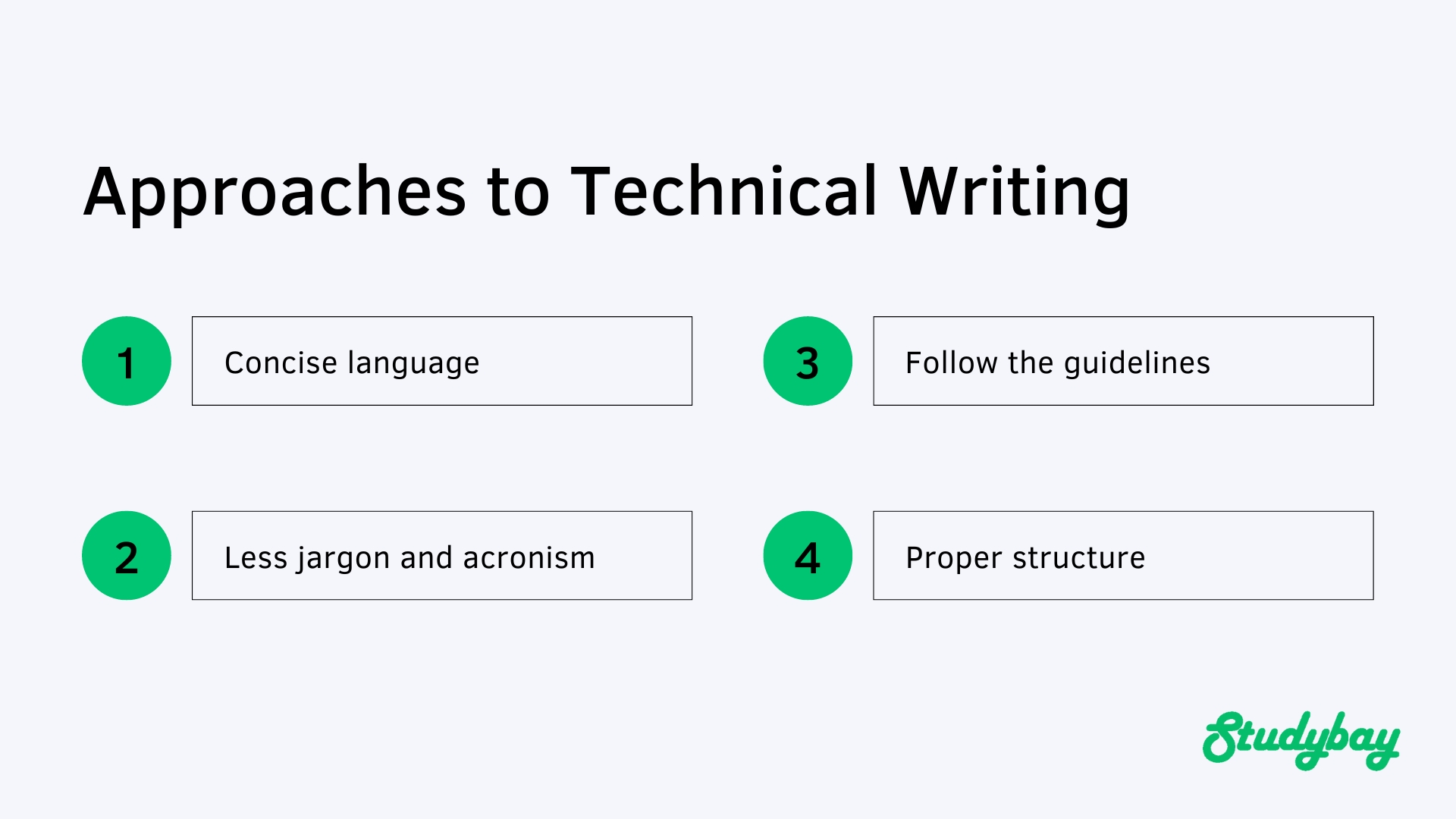 Rules of technical writing