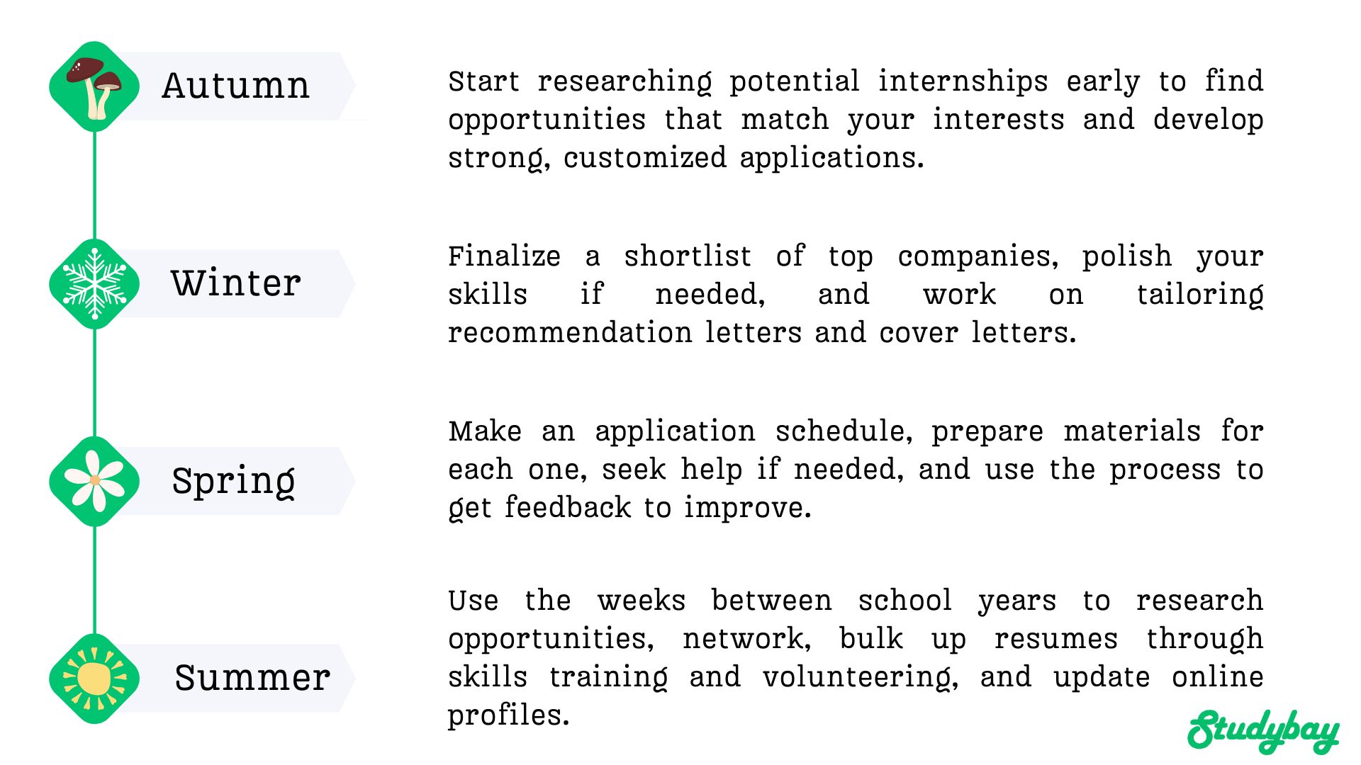 Application timeline for summer internship
