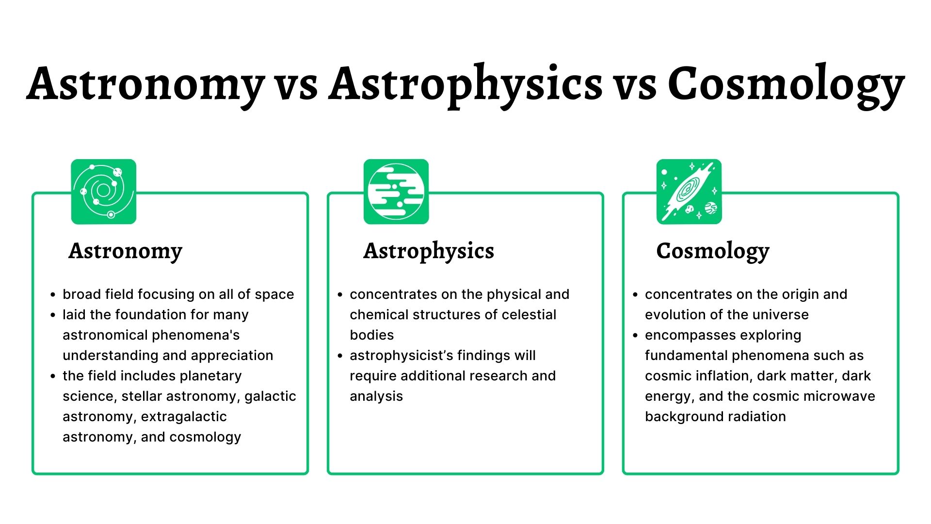 astronomy vs astrophysics