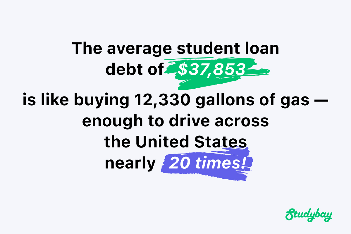 average student loan debt