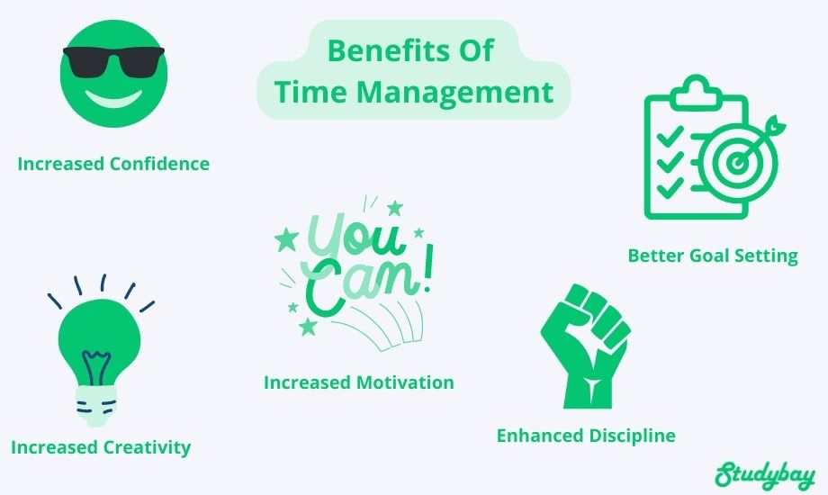 Benefits of school time management