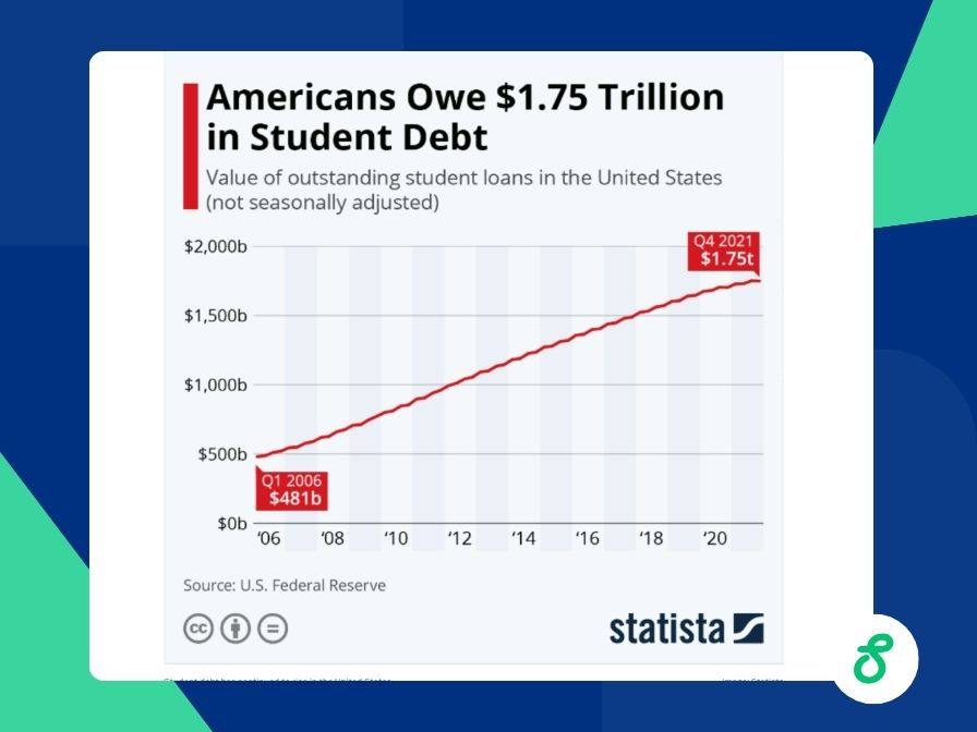 cost of tuition