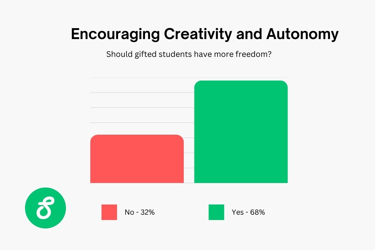 encouraging creativity