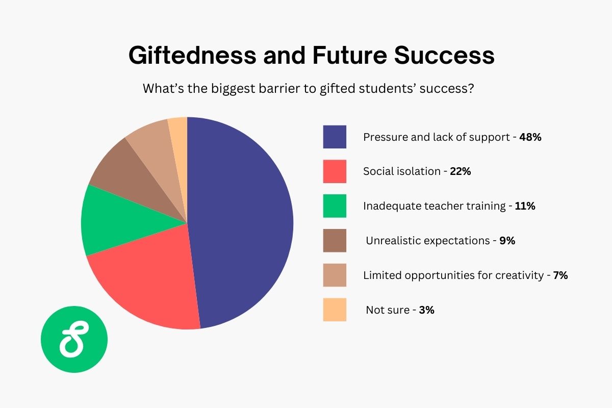 giftedness and future success