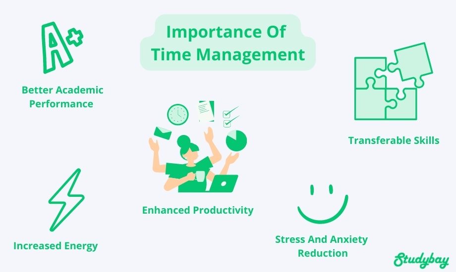 Importance of time management skills for students