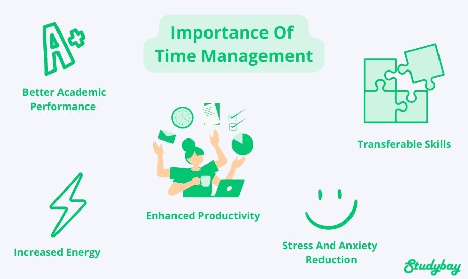 10 Time Management Skills and Techniques for Students