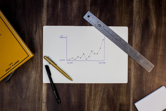 How To Write an Analytical Report