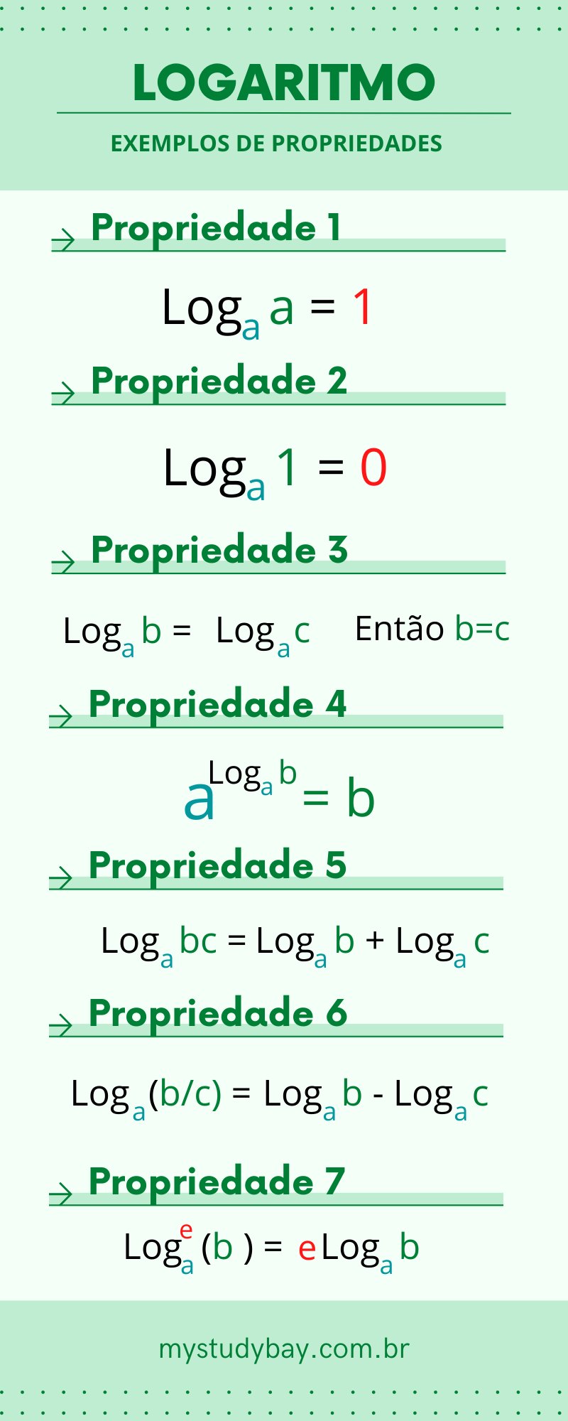Logaritmo: o que é, como calcular, exercícios - Brasil Escola