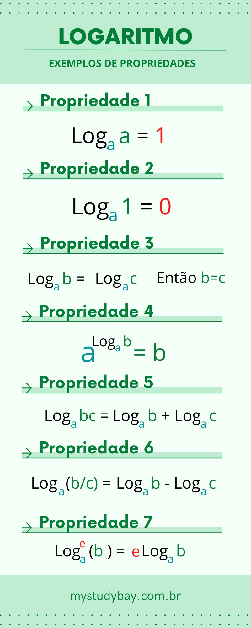 Como calcular um logaritmo natural - infográfico