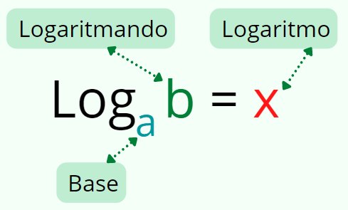 Fórmulas dos logaritmos