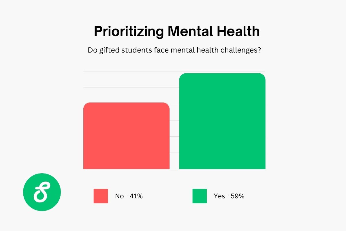 mental health