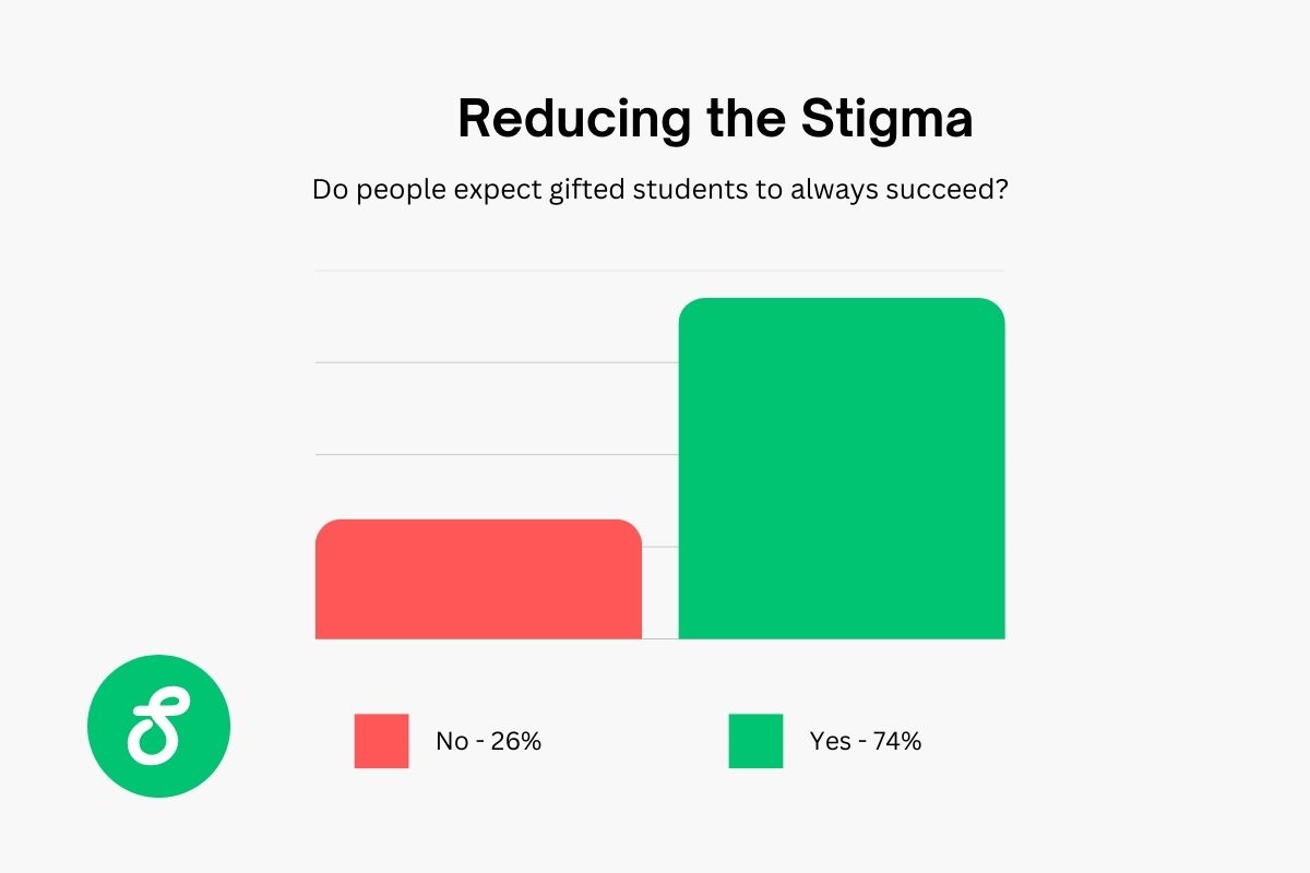 reducing the stigma