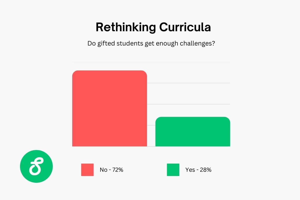 rethinking curricula