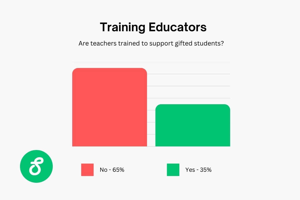 training educators