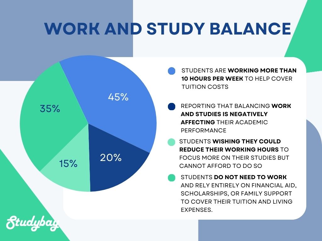 work and study balance